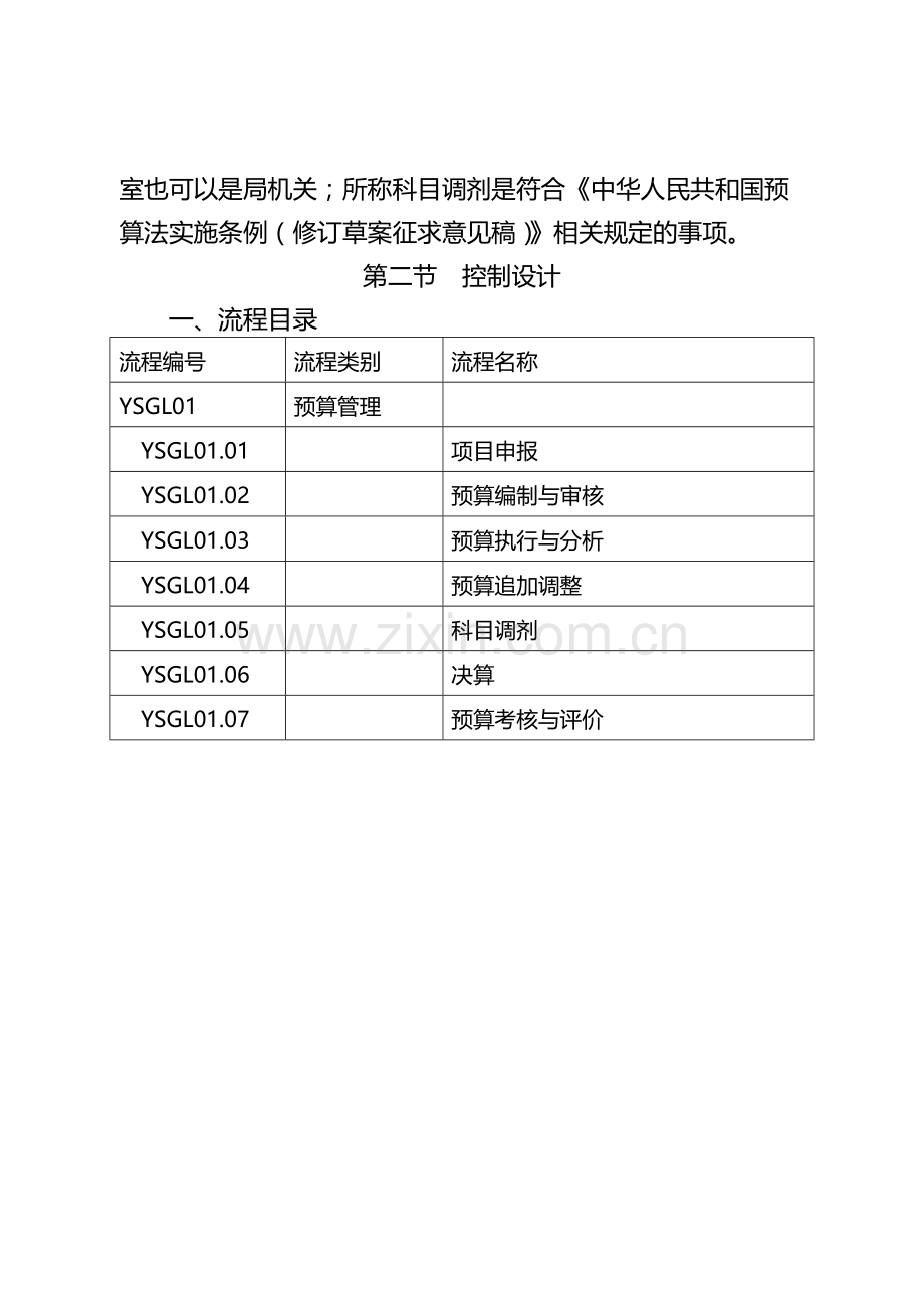 机关单位内部控制操作流程手册之预算业务控制模版.docx_第2页