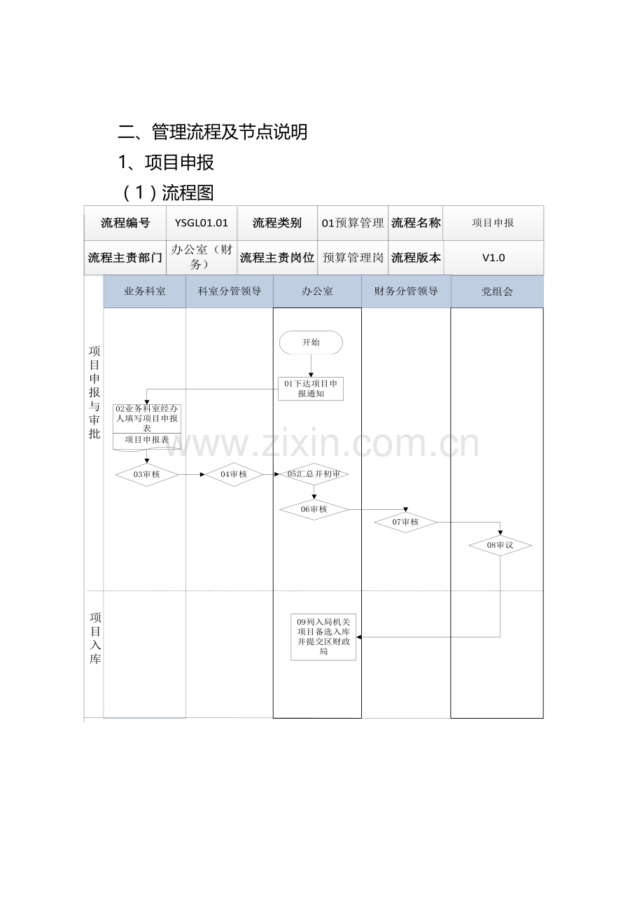 机关单位内部控制操作流程手册之预算业务控制模版.docx_第3页