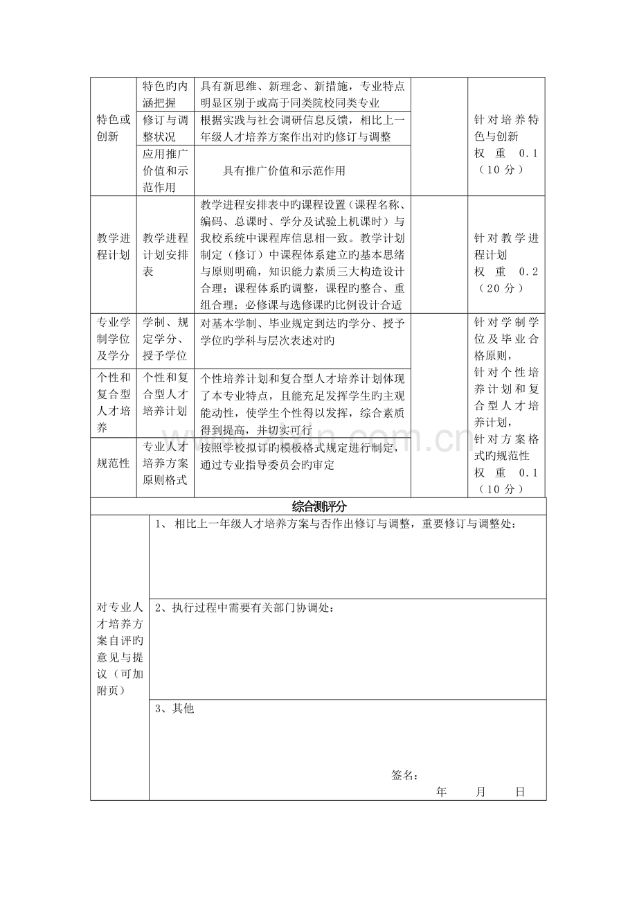 人才培养方案质量自评表.doc_第2页