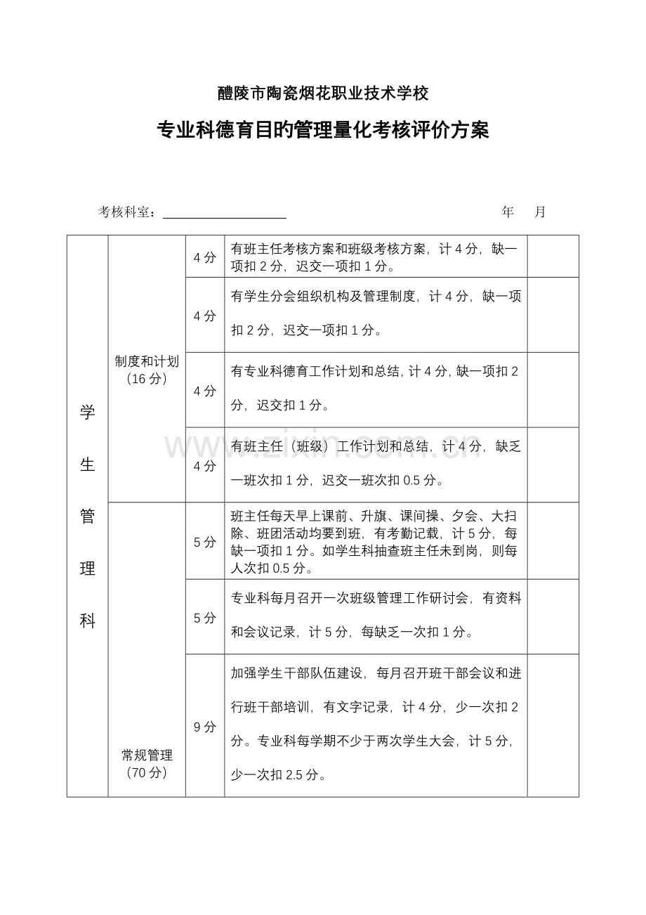 专业科德育目标管理量化考核方案.doc_第1页