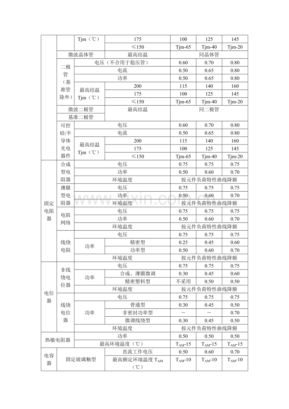 元器件降额标准参考.doc_第2页