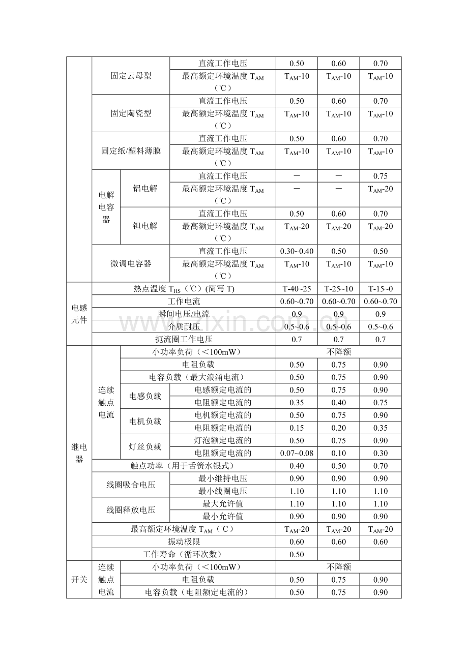 元器件降额标准参考.doc_第3页