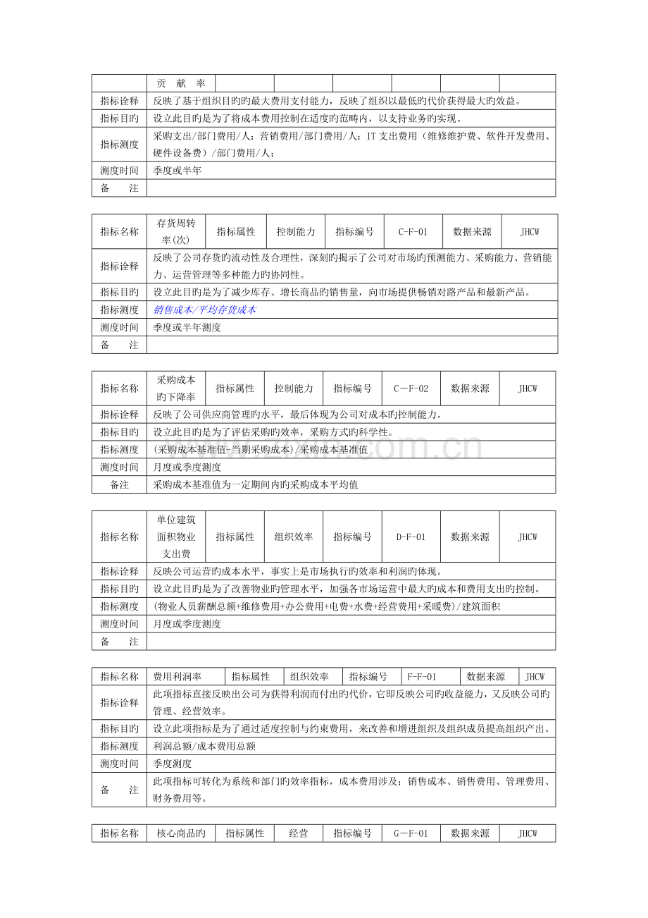 某集团关键业绩指标(KPI)手册.doc_第2页