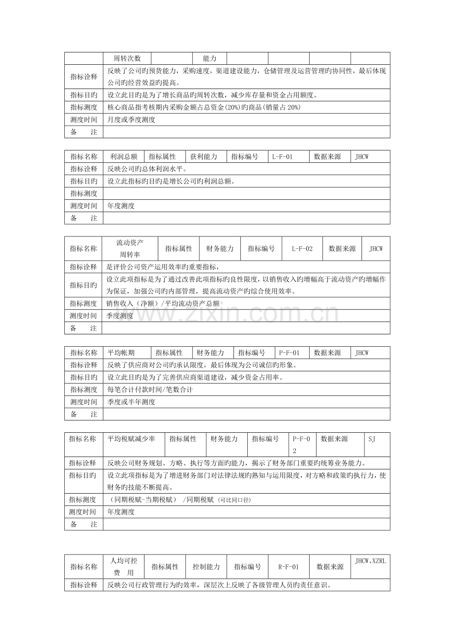 某集团关键业绩指标(KPI)手册.doc_第3页