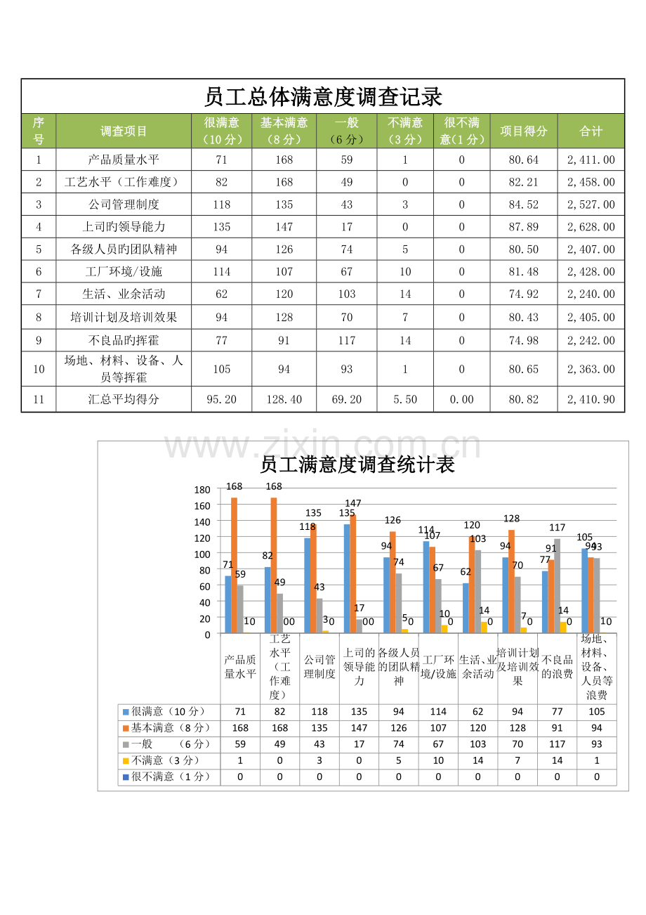 员工满意度调查结果.docx_第2页