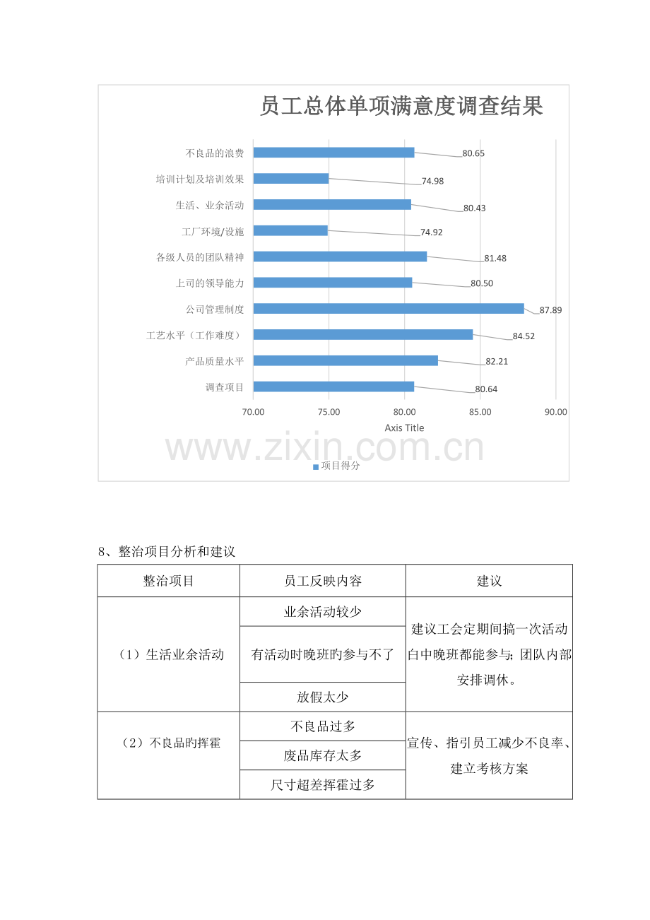 员工满意度调查结果.docx_第3页