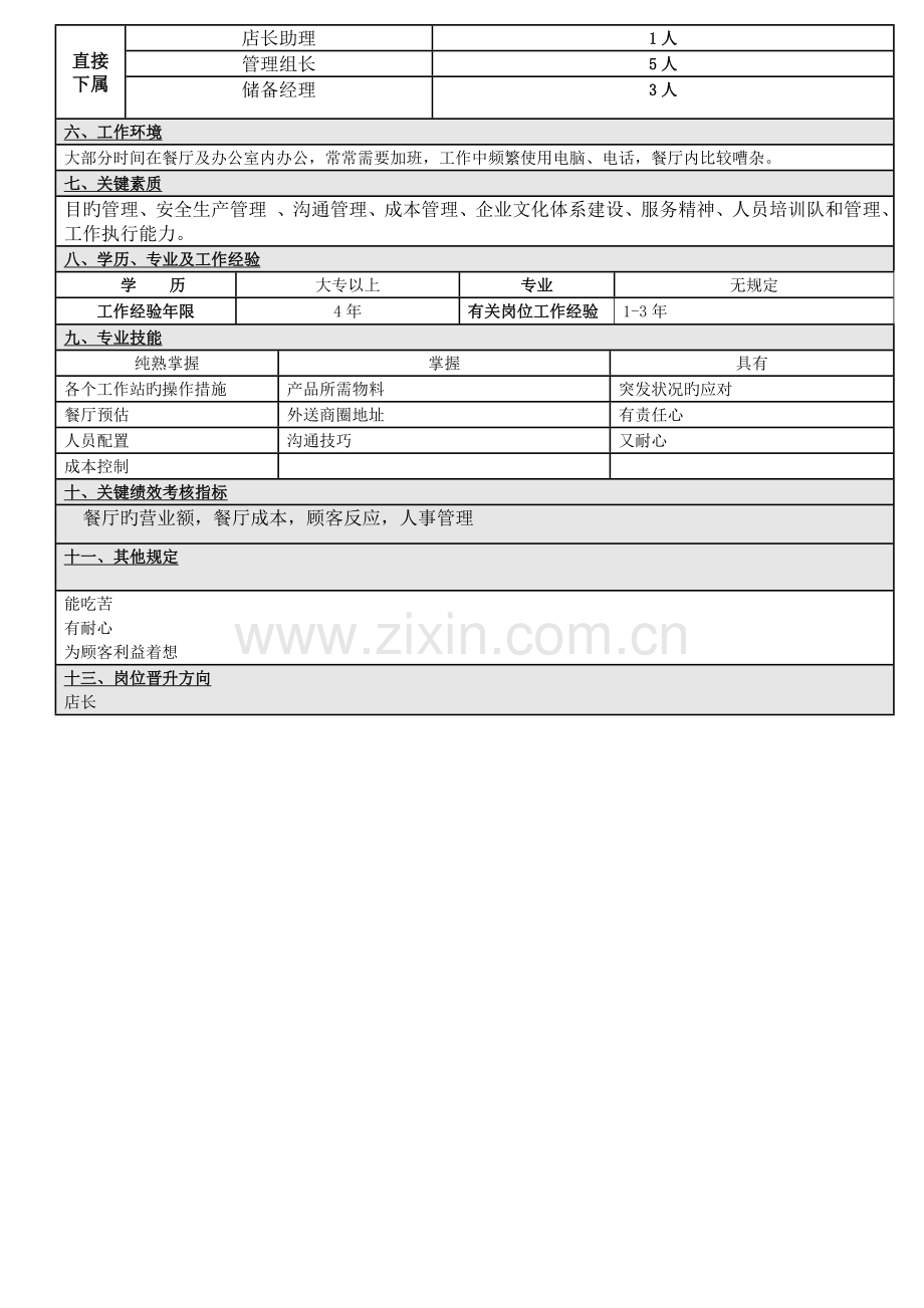 肯德基经理岗位职务说明书.doc_第2页