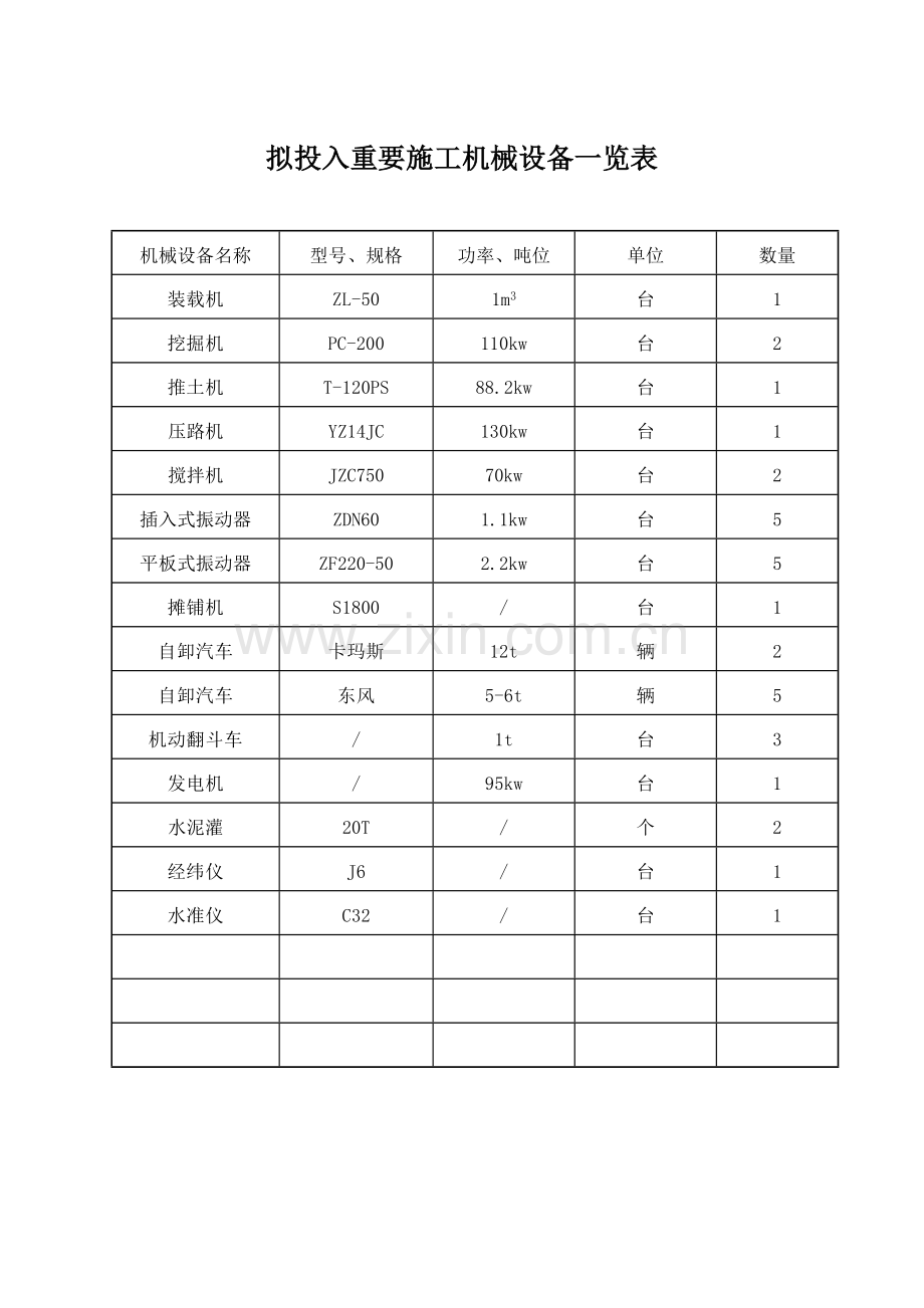 主要机械设备一览表.doc_第1页