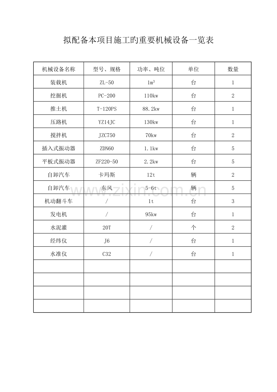 主要机械设备一览表.doc_第2页