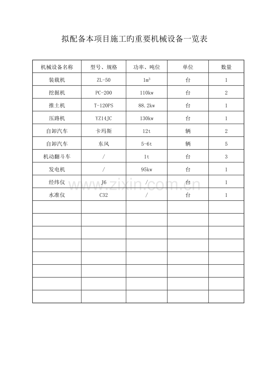 主要机械设备一览表.doc_第3页