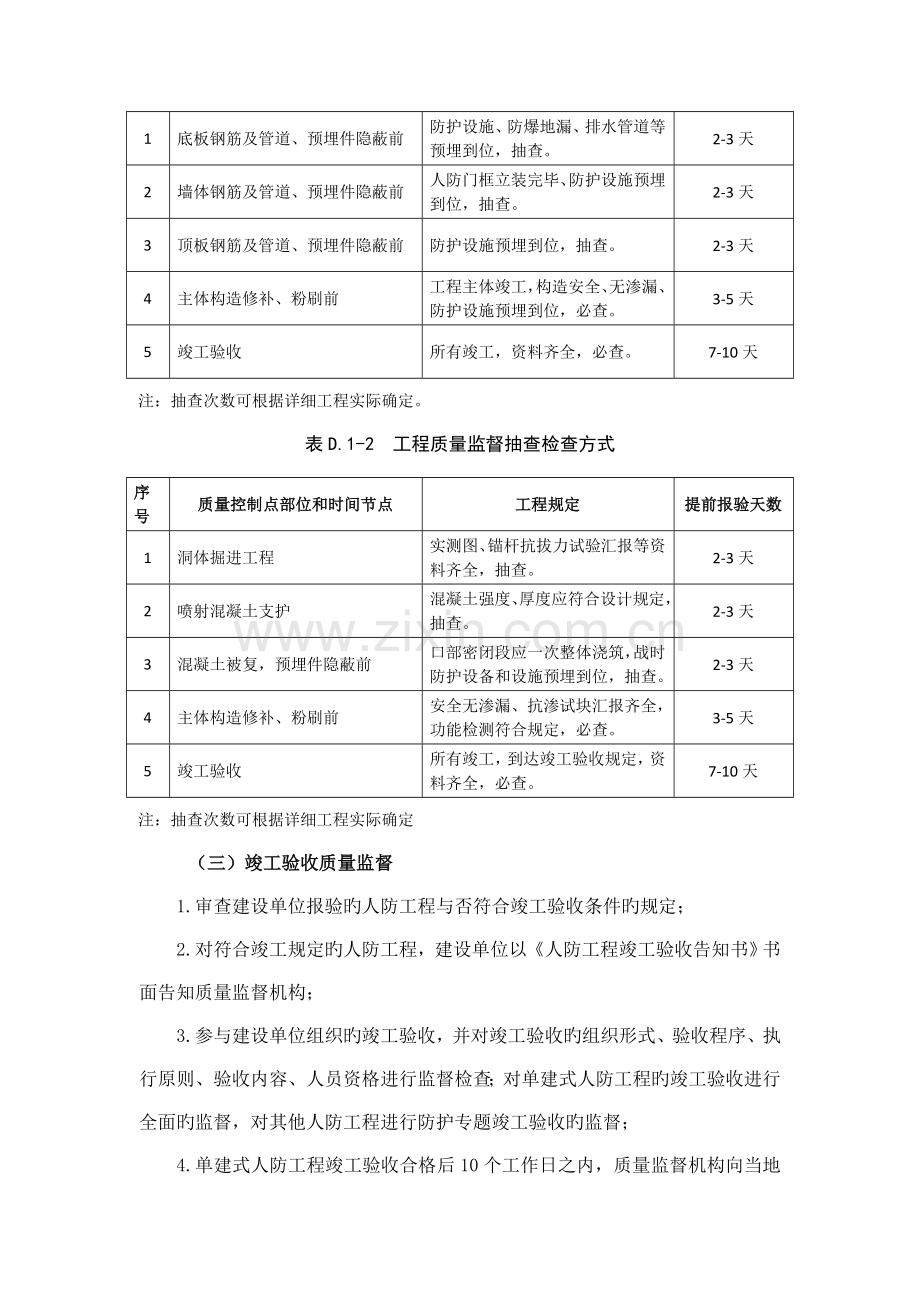 工程质量监督方案.doc_第3页