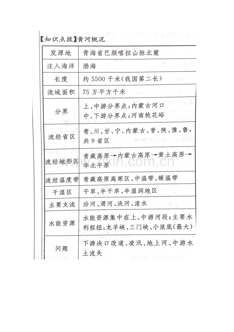 2023年长江黄河的知识点总结.doc_第2页