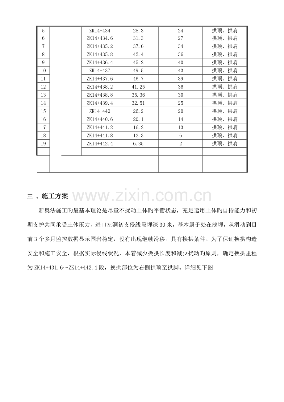 标隧道初期支护侵限换拱施工方案.doc_第2页