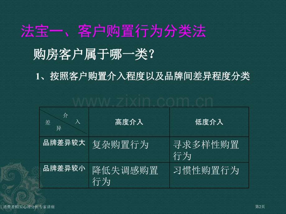 消费者购买心理分析专家讲座.pptx_第2页