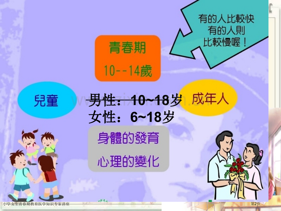 小学女生青春期教育医学知识专家讲座.pptx_第2页