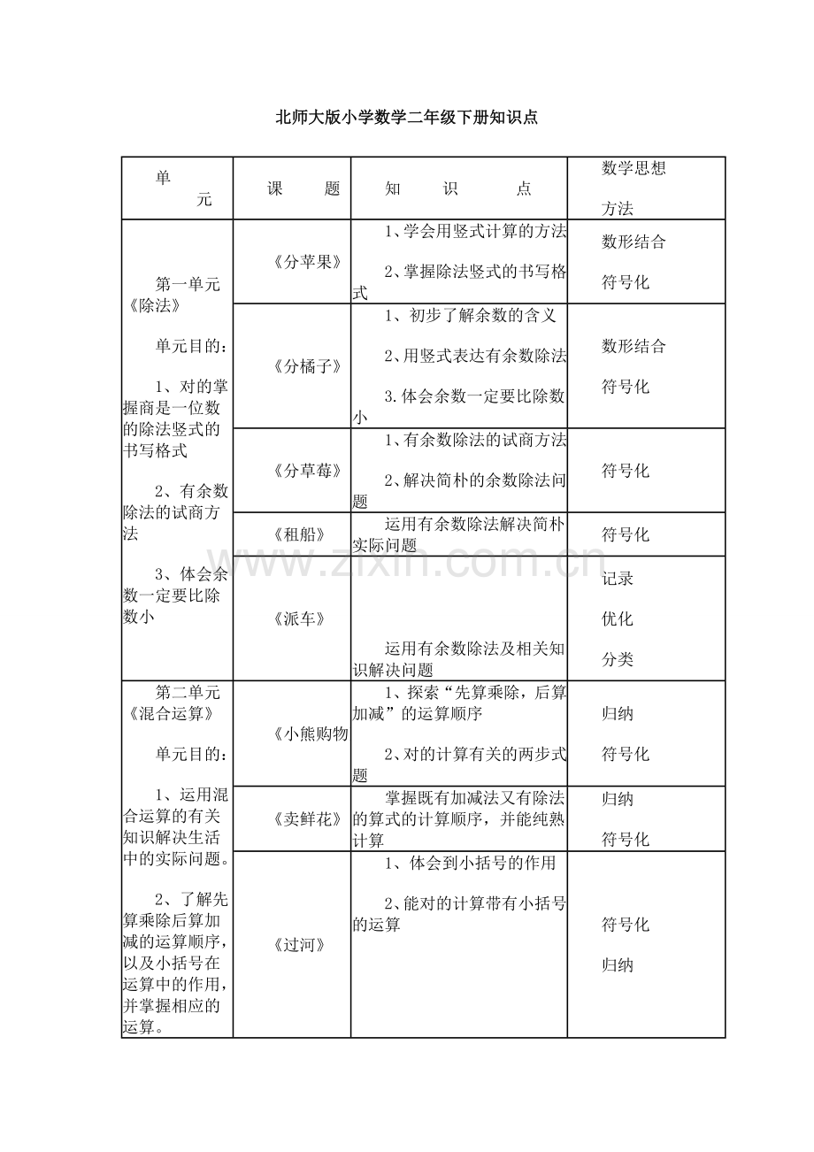 2023年北师大版小学数学二年级下册知识点.doc_第1页