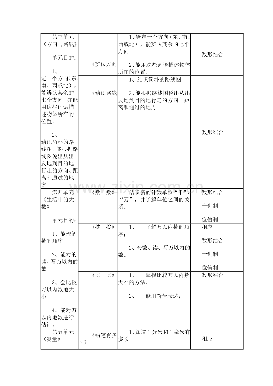 2023年北师大版小学数学二年级下册知识点.doc_第2页