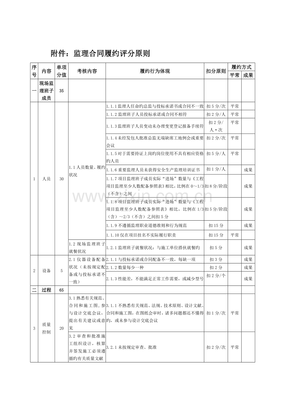 监理单位履约评价表.docx_第1页