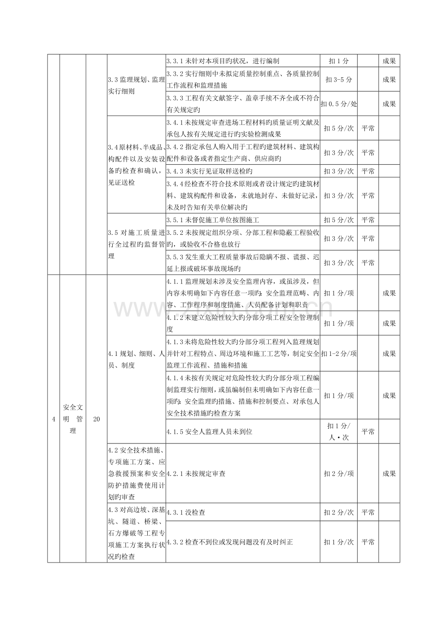 监理单位履约评价表.docx_第2页