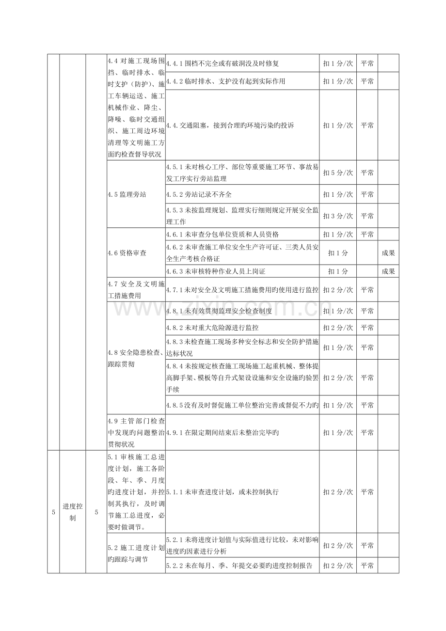 监理单位履约评价表.docx_第3页