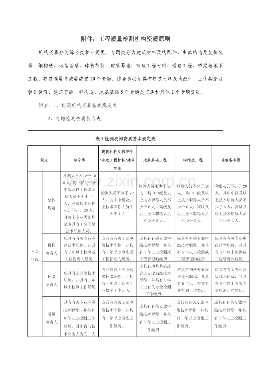 工程质量检测机构资质标准.doc_第1页