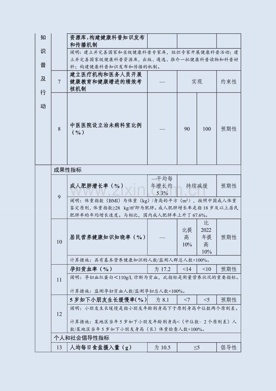 健康中国行动2030年.doc_第2页