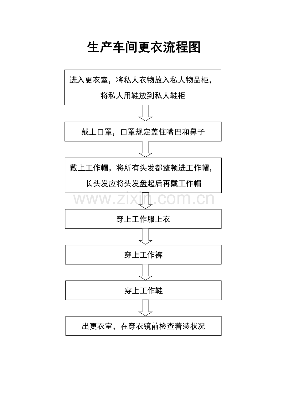 生产车间更衣流程图.docx_第1页