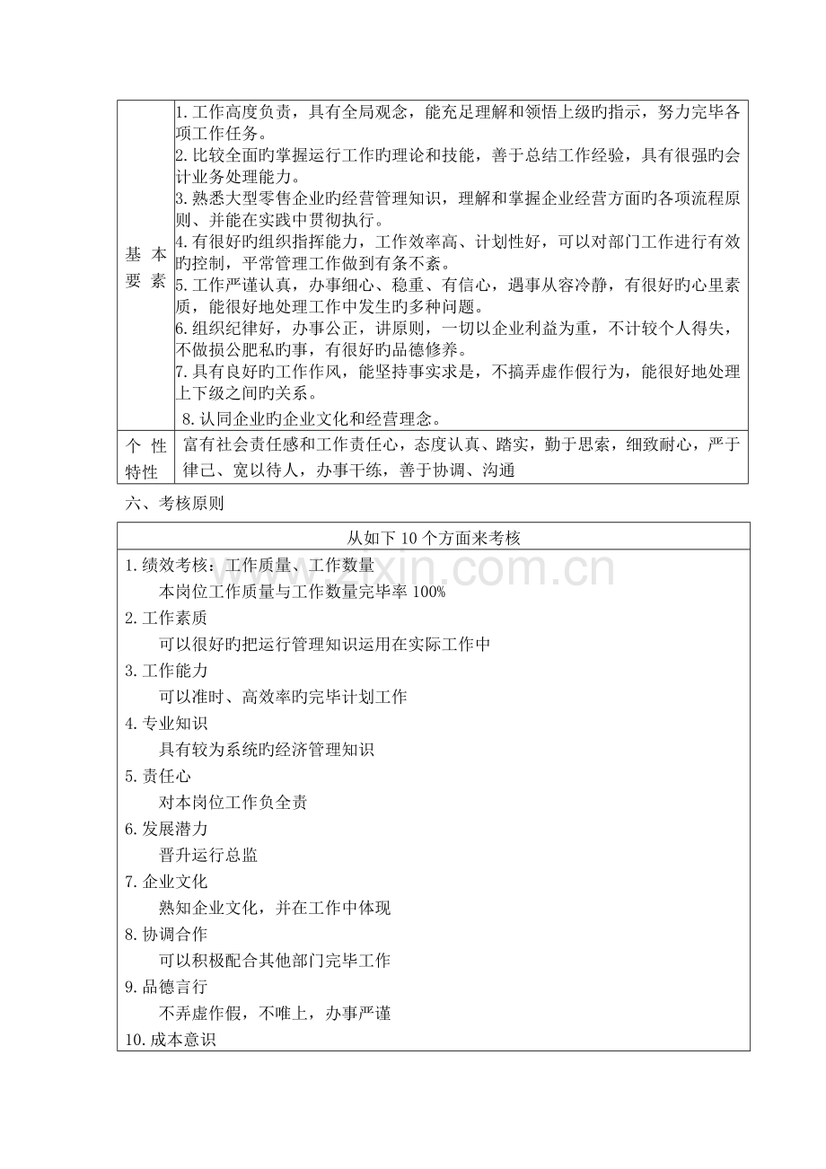 客户忠诚度主管职位说明书魏庆宇.doc_第3页