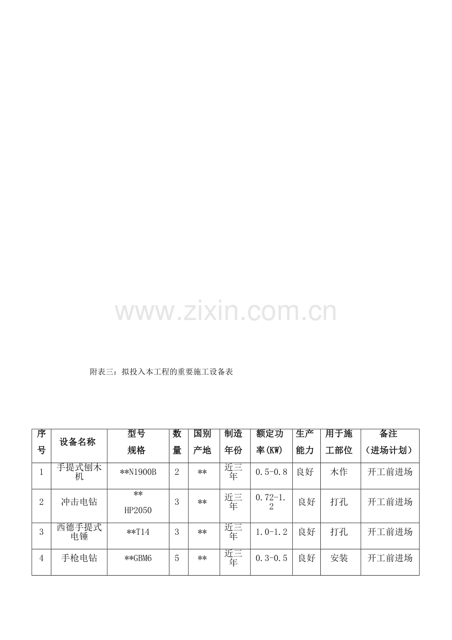 装修工程劳动力计划表及施工机械设备.doc_第3页