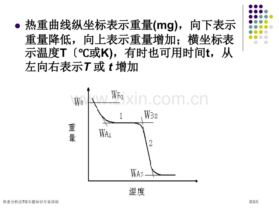 热重分析法TG专题知识专家讲座.pptx_第3页