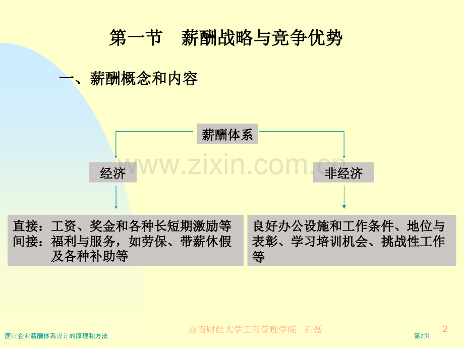 医疗企业薪酬体系设计的原理和方法.pptx_第2页