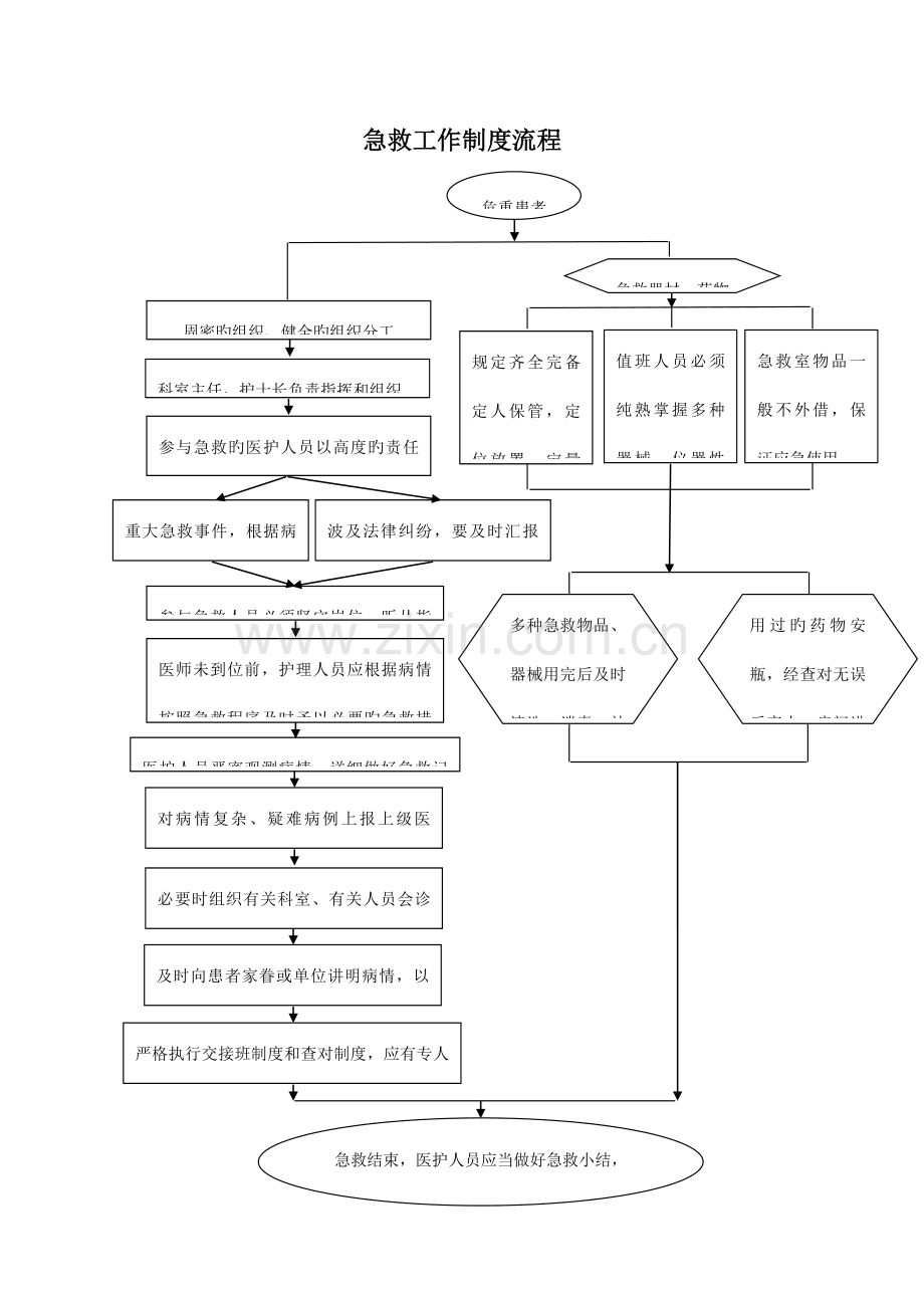 抢救工作制度流程.doc_第1页