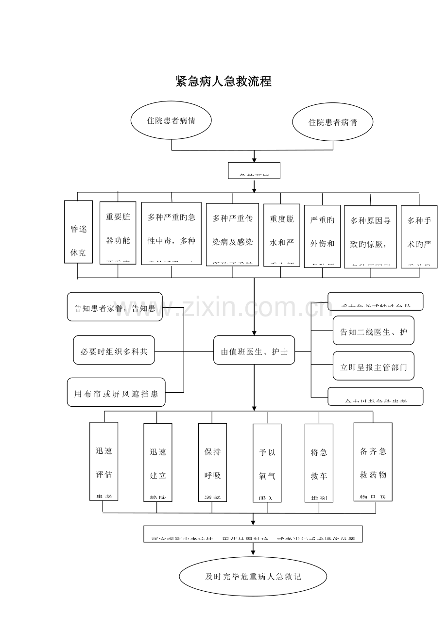 抢救工作制度流程.doc_第2页