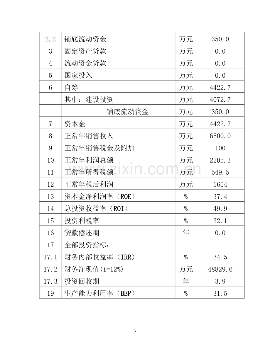 中药保健饮片及保健酒系列产品项目-可行性研究报告(word版本优秀可研).doc_第3页