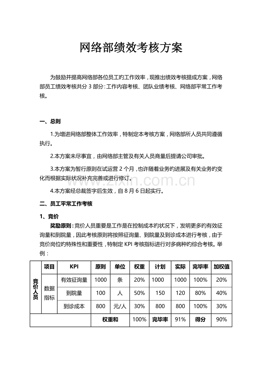 医院网络部绩效考核方案.docx_第1页