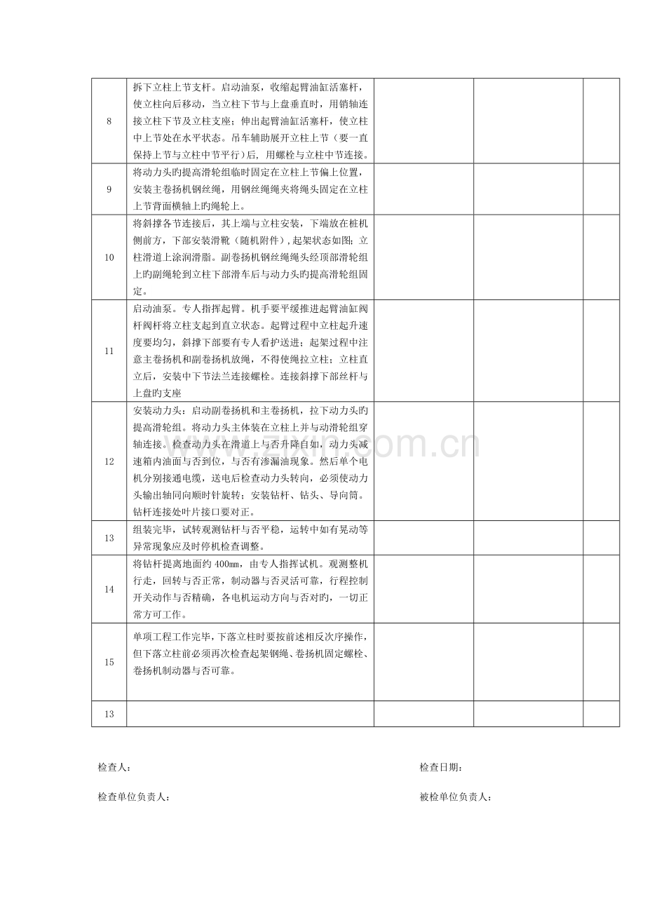 长螺旋钻机施工机械安全管理工作检查表.doc_第2页