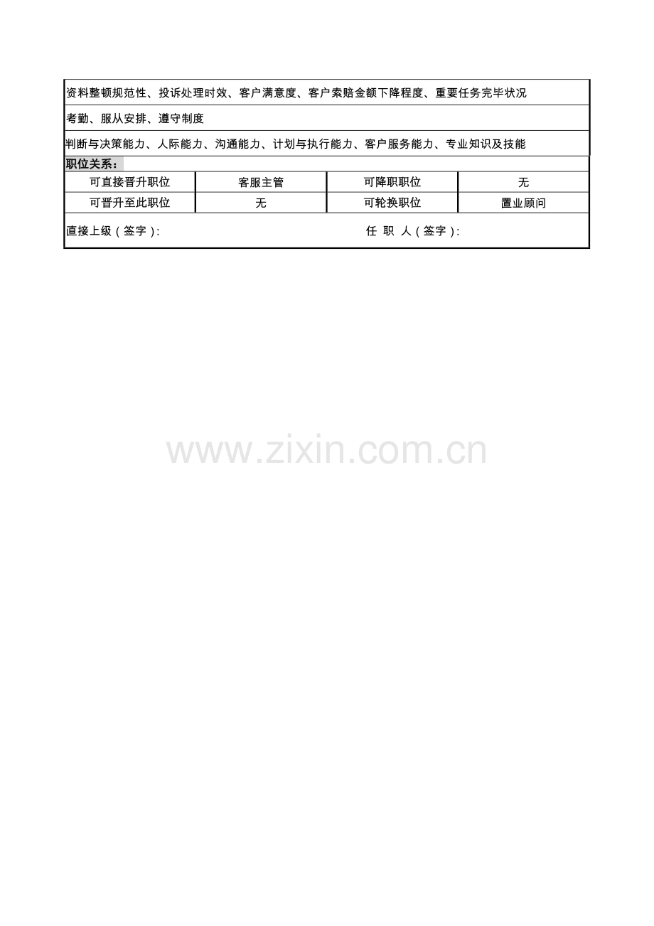 岗位说明书客服专员.docx_第3页