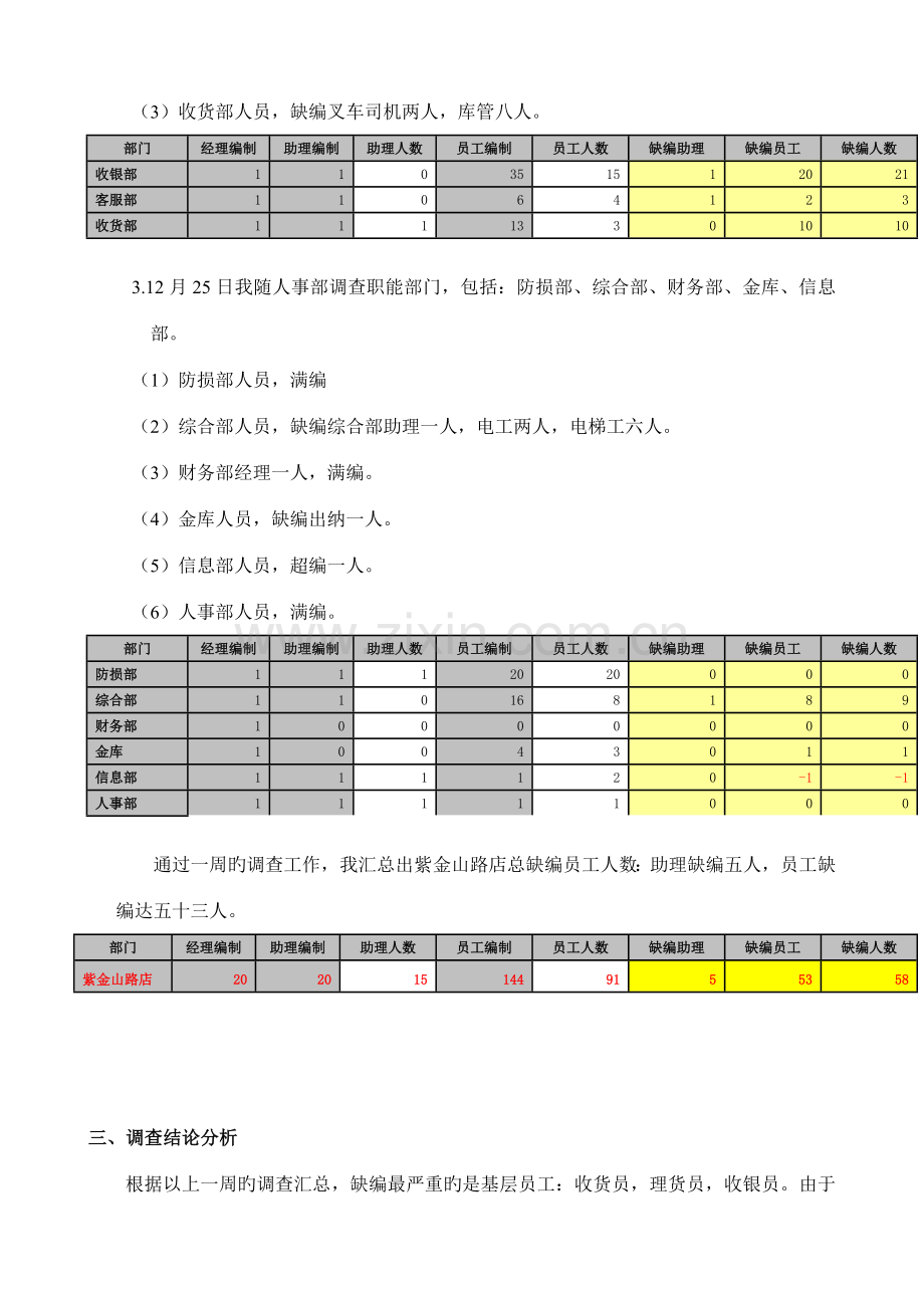 大学生社会实践调查报告范文(超市人员配置).doc_第3页