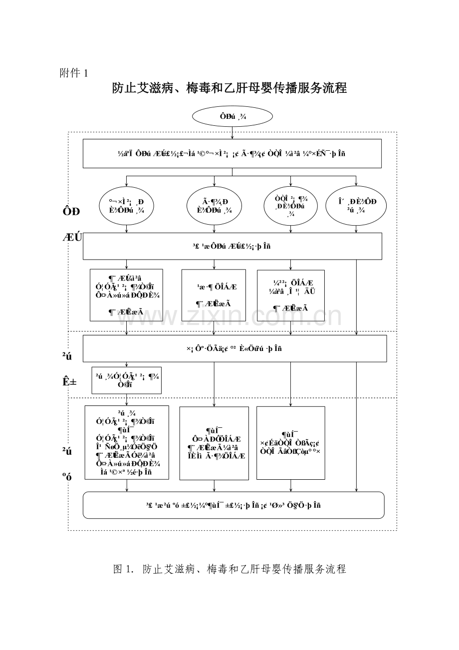 预防艾滋病梅毒和乙肝母婴传播服务流程图.doc_第1页