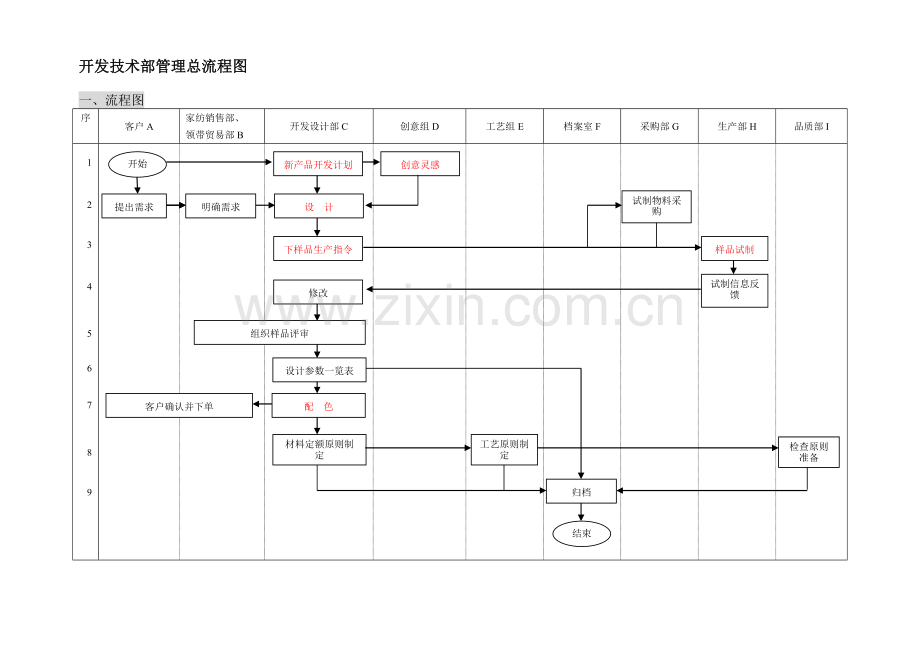 01-开发设计部流程(部门确认稿).doc_第2页