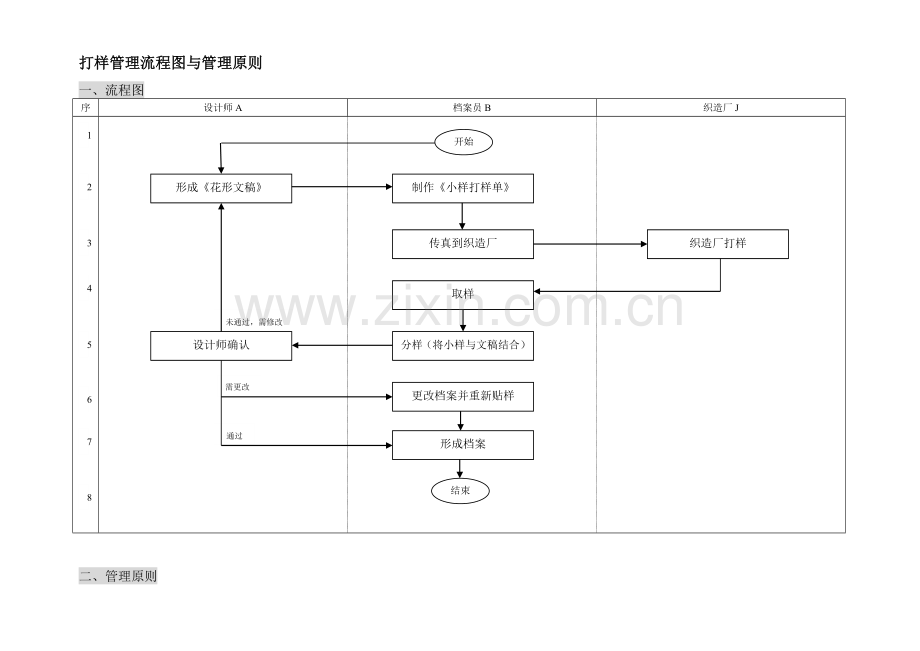 01-开发设计部流程(部门确认稿).doc_第3页