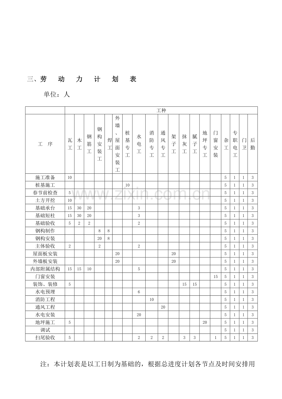 新版劳动力安排计划及其保证措施.doc_第2页