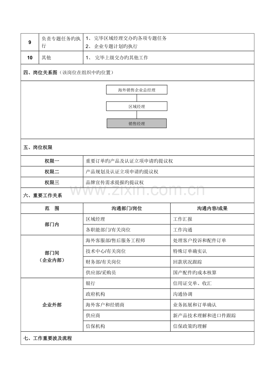 海外销售经理岗位说明书.docx_第2页