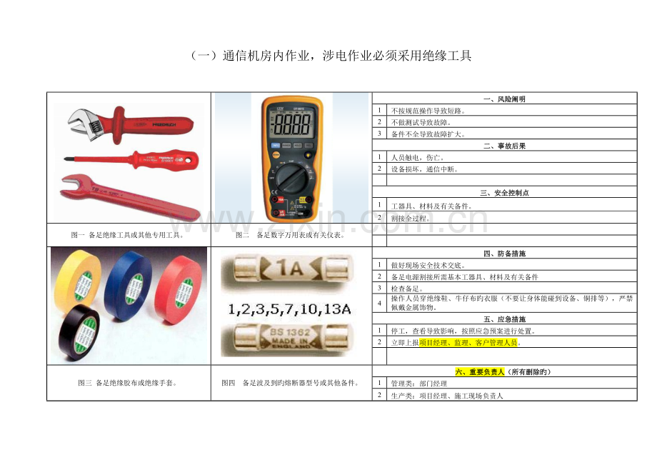 通信工程高风险作业施工安全操作指引设备类.doc_第2页