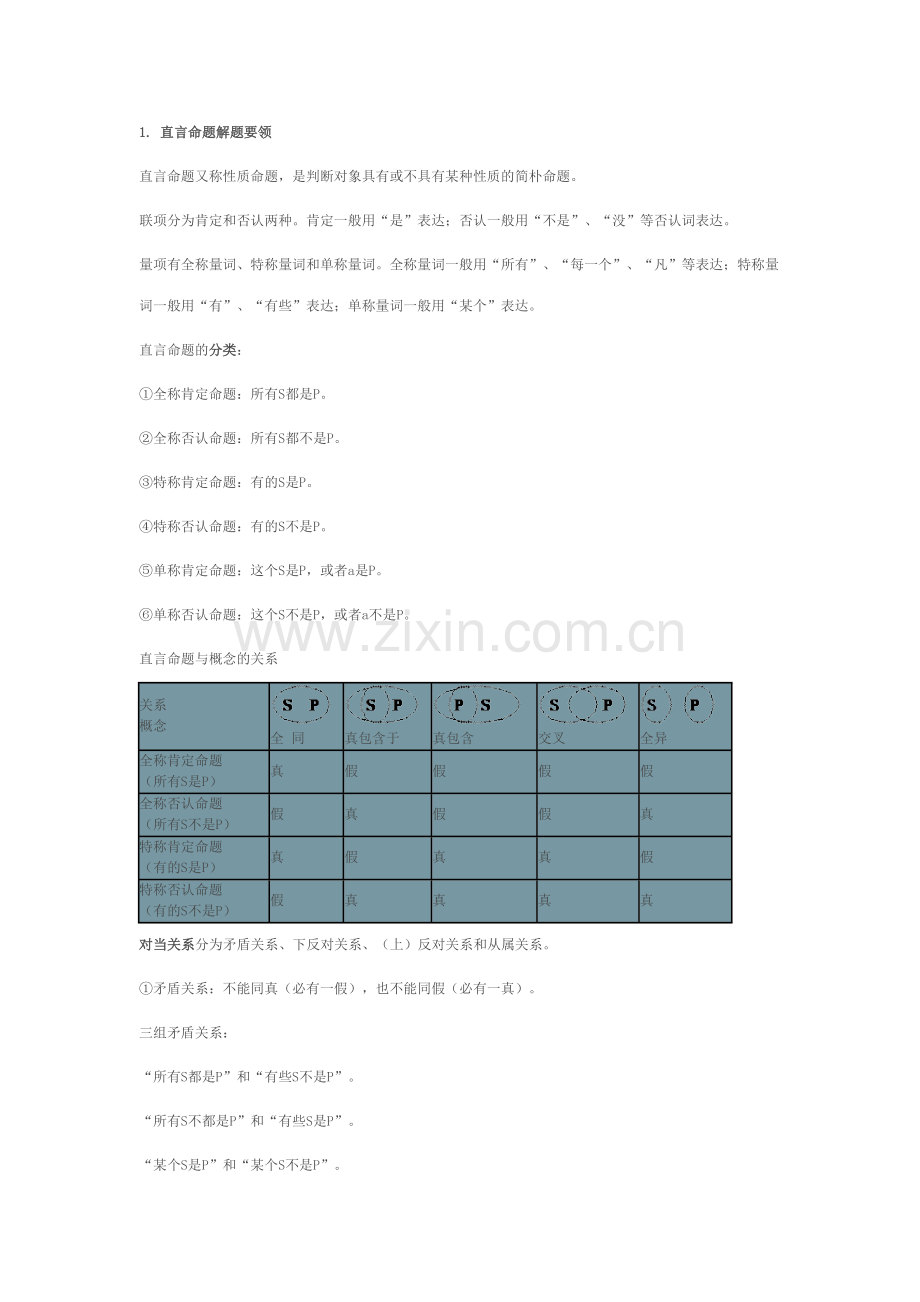 2023年干货公务员行测判断推理知识点汇总梳理.doc_第1页