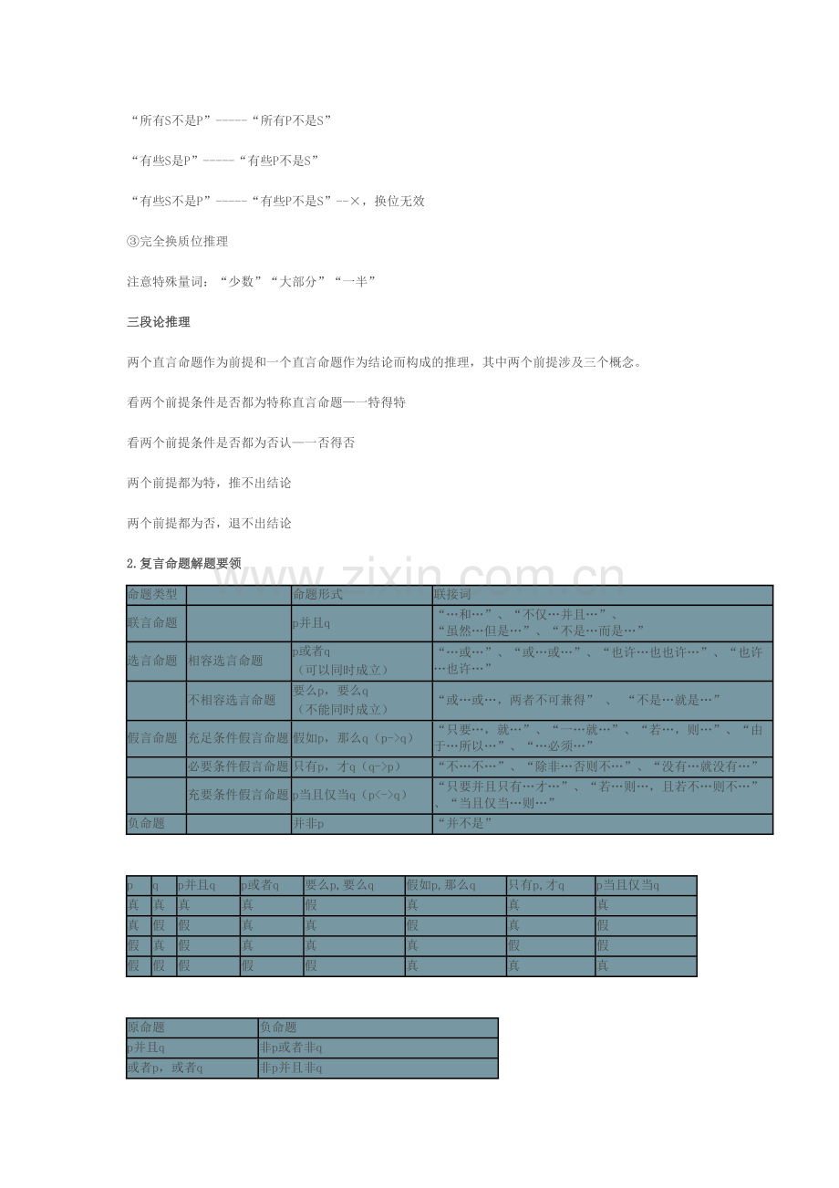 2023年干货公务员行测判断推理知识点汇总梳理.doc_第3页