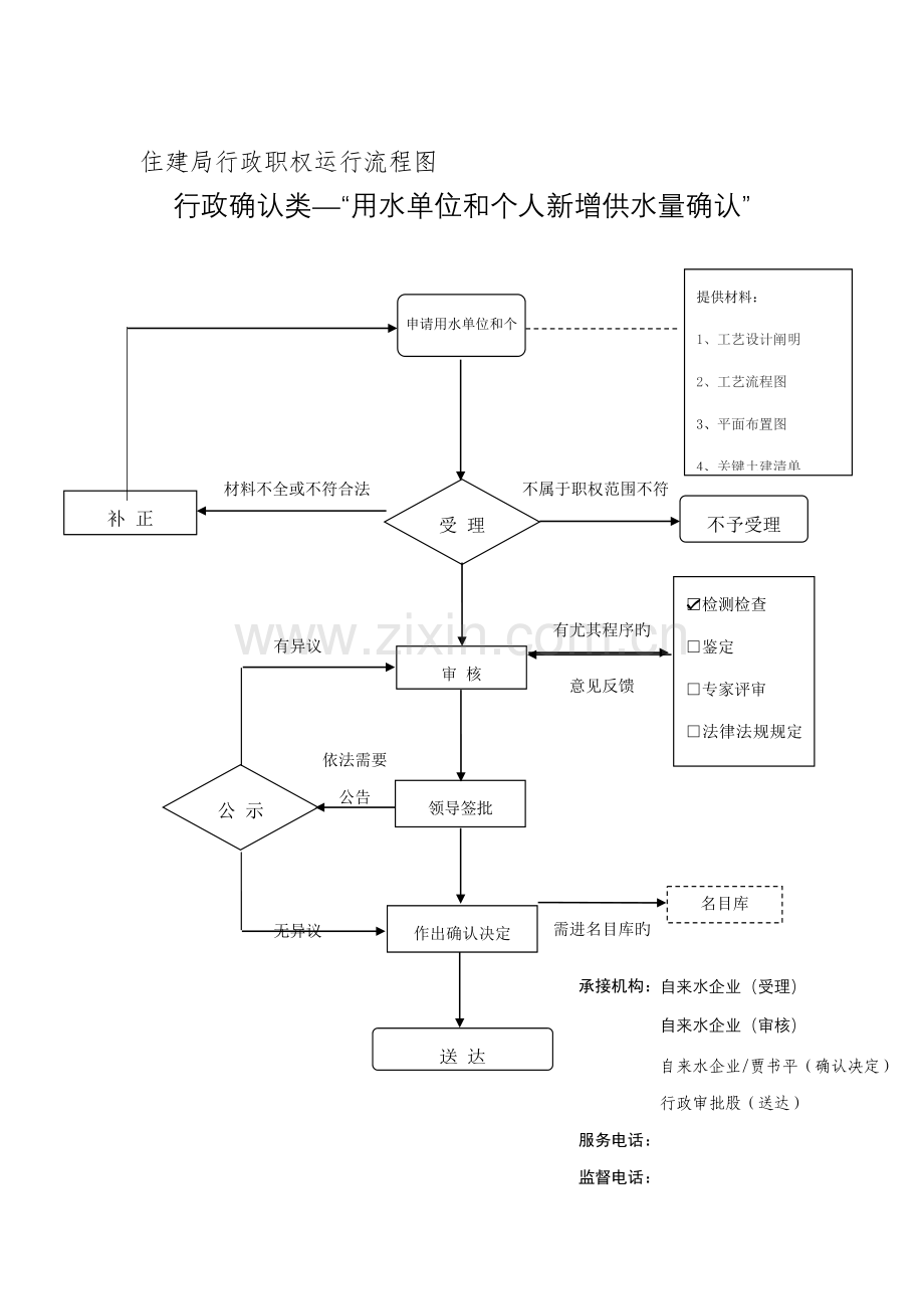 住建局行政职权运行流程图.doc_第2页