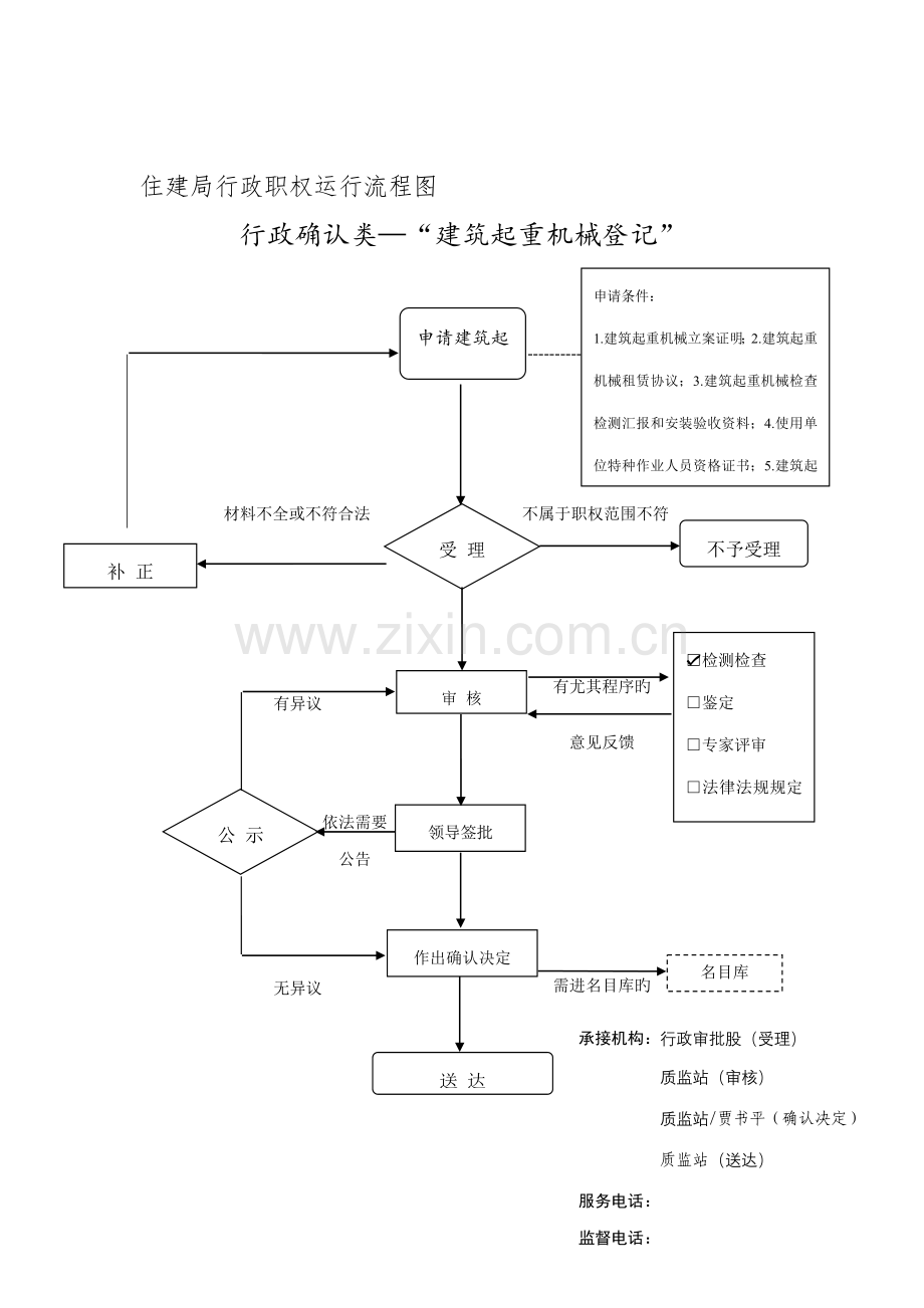 住建局行政职权运行流程图.doc_第3页