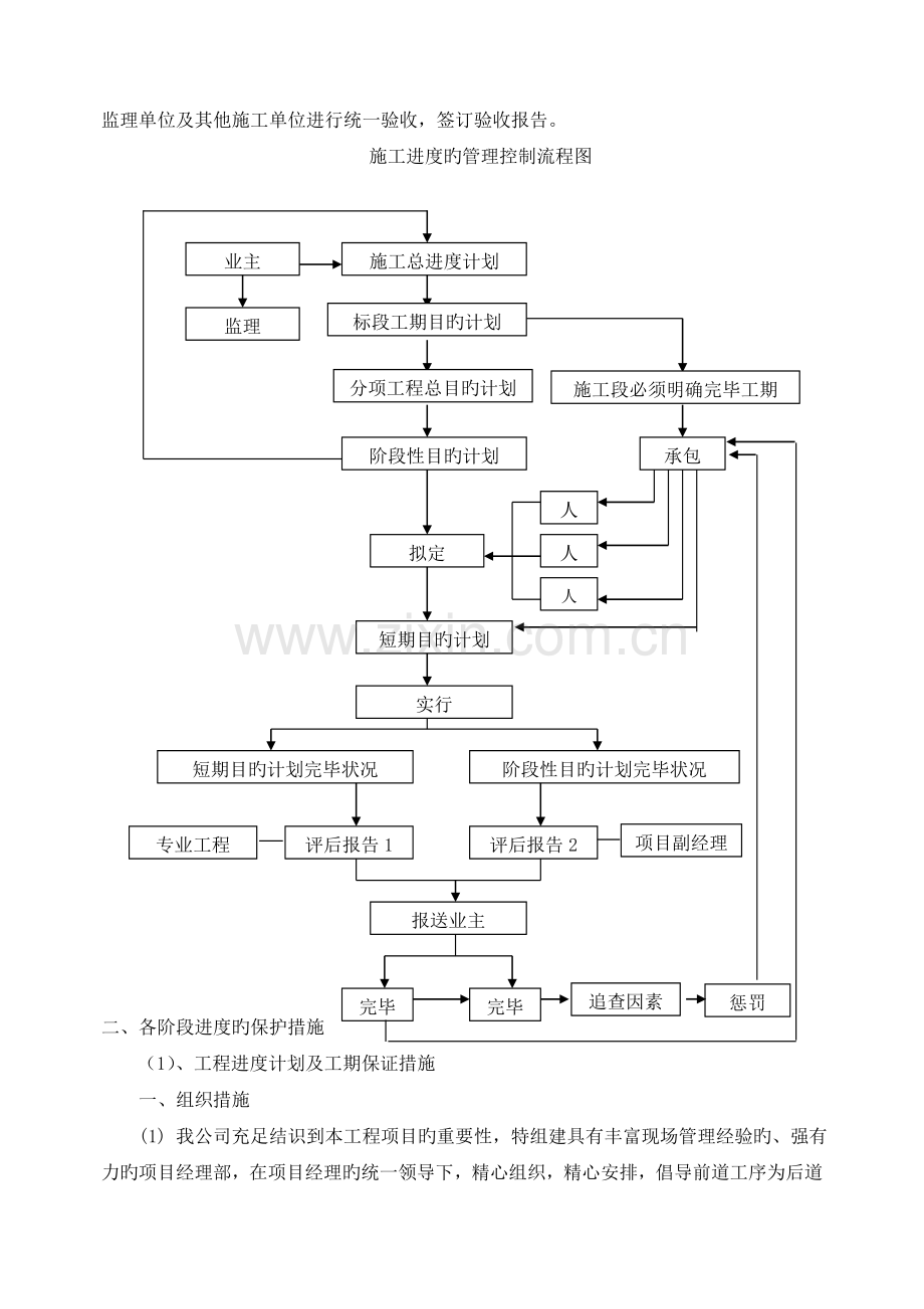 施工进度计划和各阶段进度的保证措施(2).doc_第3页