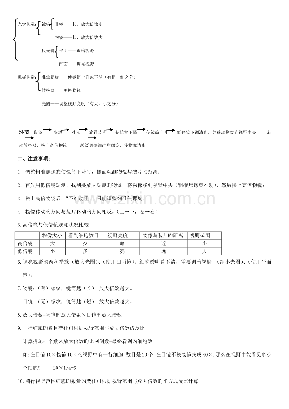 2023年高中生物必修一知识点总结.doc_第2页